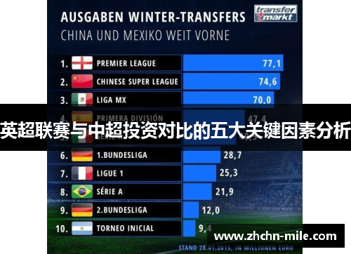 英超联赛与中超投资对比的五大关键因素分析 英超联赛与中超投资对比的五大关键因素分析