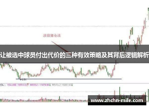 让被选中球员付出代价的三种有效策略及其背后逻辑解析 让被选中球员付出代价的三种有效策略及其背后逻辑解析