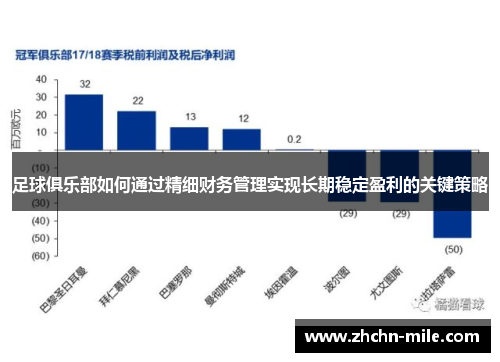 足球俱乐部如何通过精细财务管理实现长期稳定盈利的关键策略