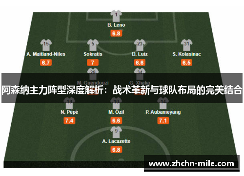 阿森纳主力阵型深度解析:战术革新与球队布局的完美结合 阿森纳主力阵型深度解析:战术革新与球队布局的完美结合