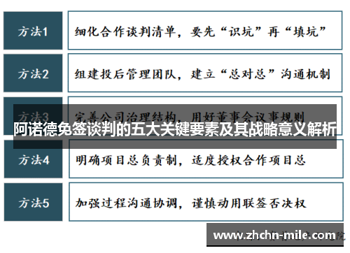 阿诺德免签谈判的五大关键要素及其战略意义解析 阿诺德免签谈判的五大关键要素及其战略意义解析