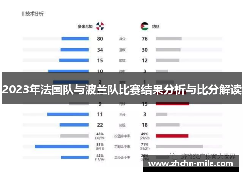 2023年法国队与波兰队比赛结果分析与比分解读 2023年法国队与波兰队比赛结果分析与比分解读