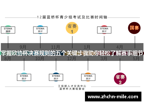 掌握欧协杯决赛规则的五个关键步骤助你轻松了解赛事细节 掌握欧协杯决赛规则的五个关键步骤助你轻松了解赛事细节
