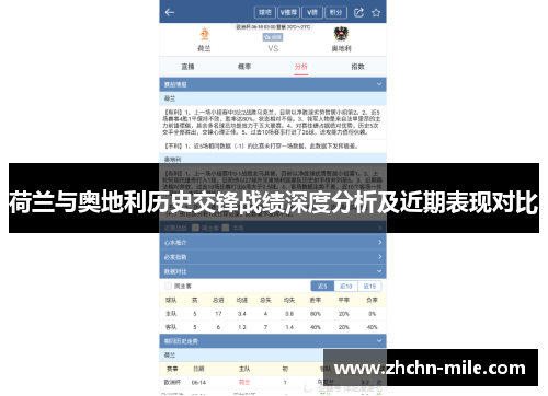 荷兰与奥地利历史交锋战绩深度分析及近期表现对比
