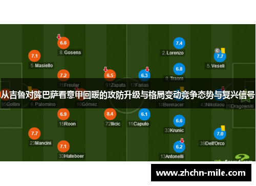 从吉鲁对阵巴萨看意甲回暖的攻防升级与格局变动竞争态势与复兴信号 从吉鲁对阵巴萨看意甲回暖的攻防升级与格局变动竞争态势与复兴信号