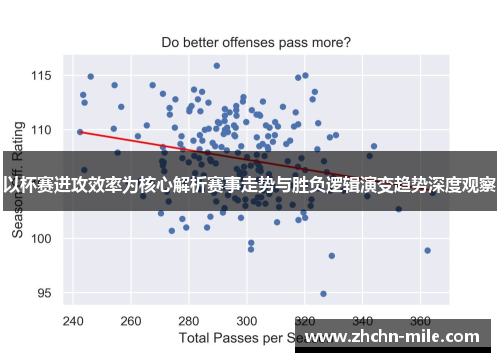 以杯赛进攻效率为核心解析赛事走势与胜负逻辑演变趋势深度观察