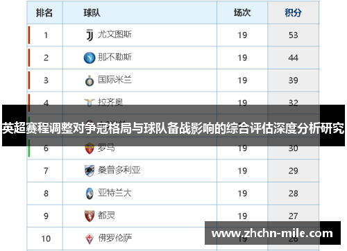 英超赛程调整对争冠格局与球队备战影响的综合评估深度分析研究