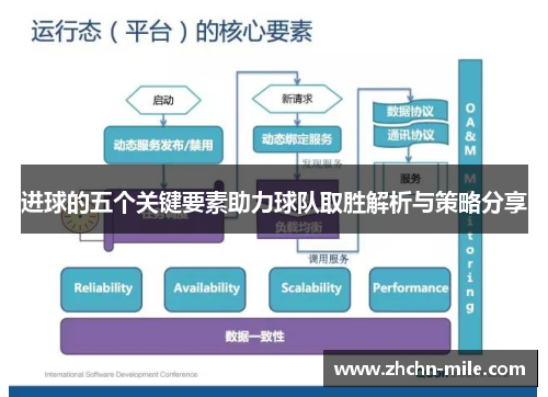 进球的五个关键要素助力球队取胜解析与策略分享